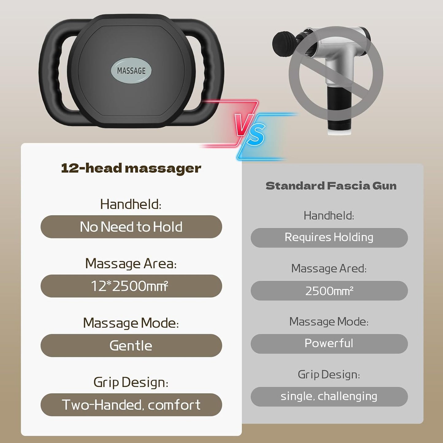 Ultimate Relaxation Massage Gun